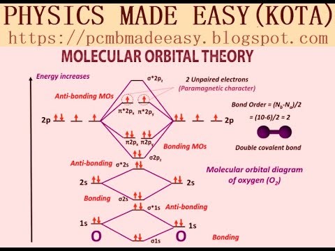2-MOLECULAR STRUCTURE; BOND ENTHALPY; MOLECULAR ORBITAL THEORY; HYDROGEN BOND; ENTROPY_GIBBS ENERGY;