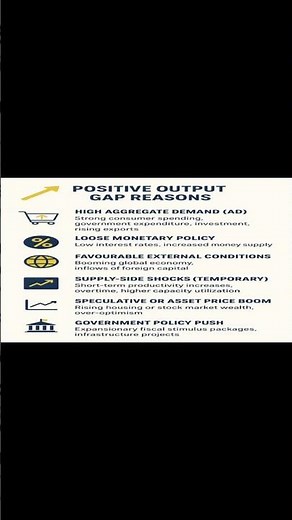 Positive Output Gap: Key Reasons Behind Economic Overheating