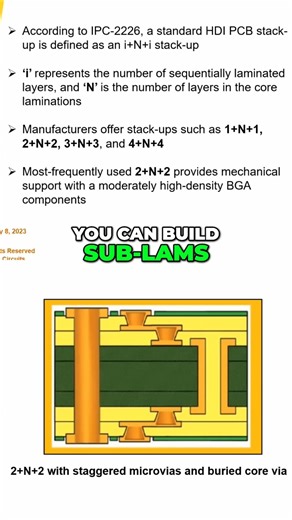 Stacked and staggered vias vs. sequential lamination