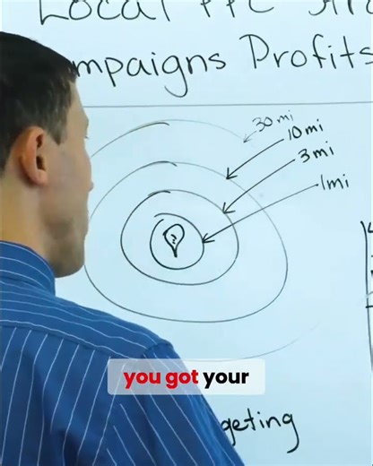 ☎️📊 Local Numbers Drive More Conversions! 🏢✨