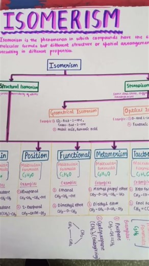 Isomerism class 11th topic