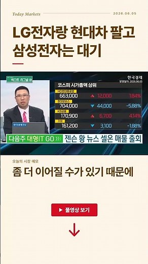 Sell LG Electronics and Hyundai, Wait on Samsung Electronics? | Next Signal | Successful Investme...