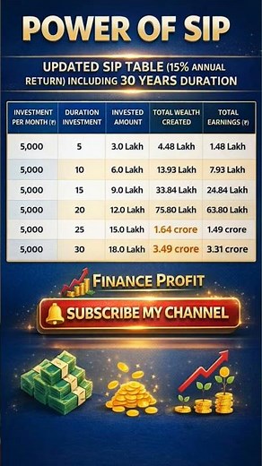 power of sip #money #finance