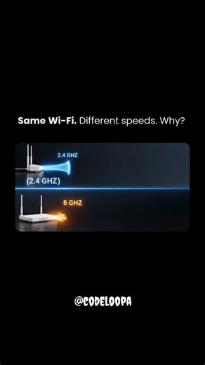 Codeloopa on Instagram: "Same Wi-Fi. Different speeds. 🤔 It’s not your internet — it’s the frequency. Range vs Speed. Penetration vs Performance. Choose smart 📶 Save this — it actually helps in real life 📌 . . . #Networking #WiFi #TechExplained #ComputerScience #CodeLoopa"