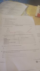 Question OverviewIdentify the apparatus shown in the diagram.... | Filo