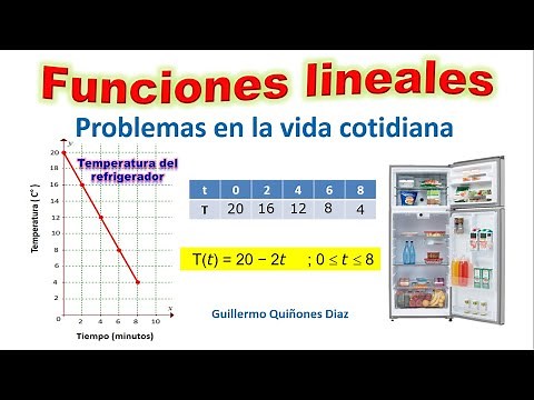 Problemas de funciones lineales en la vida cotidiana resueltos con grafica dominio rango Problema 1