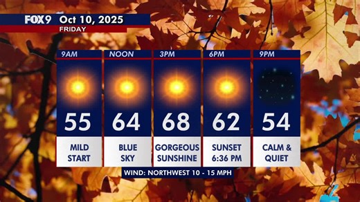 Minnesota weather: A sunny Friday ahead of a seasonably mild weekend