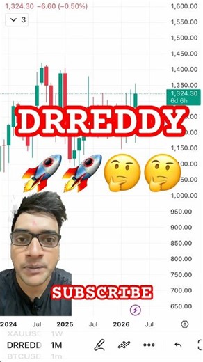 DRREDDY to breakout from May 2026?? #stockmarket