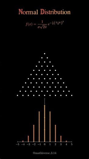 Normal Distribution #maths #probability #mathematics #animation #education #satisfying #calculus
