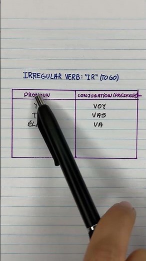 Spanish Irregular Verb: “IR” (to go)