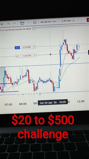 $20 to $500 dollar challenge me aaj loss ho gya #trading #cryptostrategy #forex #stockmarket #gold