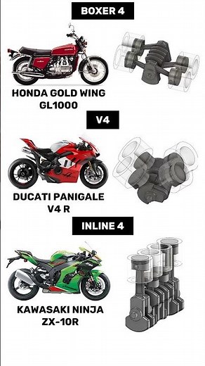 Boxer 4 vs V4 vs Inline 4 Engine Animations &Sounds |#motorcycle #engine #exhaustsound