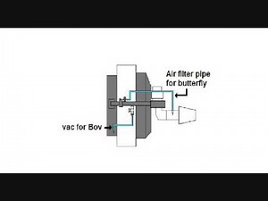 Bov install step by step for diesel vechiles