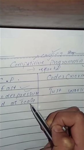 Is it really that hard ? #competitiveprogramming #tech #zakori