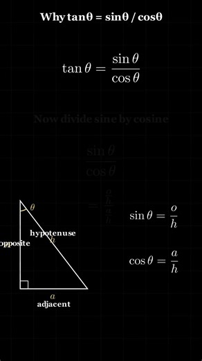 Why tanθ = sinθ/cosθ Actually Makes Sense #math #trig #trigonometry #mathtips #learnmath