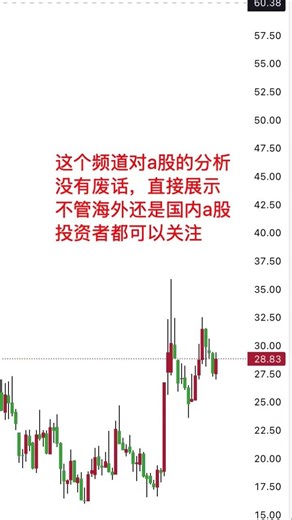 a股分析，没有废话，直接展示#a股分析 #a股技术分析 #股市 #上证指数