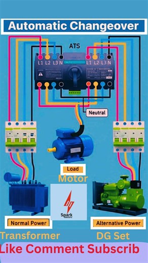 Automatic changeover Switch connection details #shorts #ytshorts #sparkelectric24