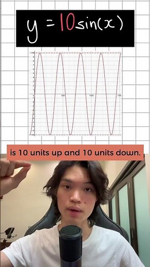 how to draw sine graphs