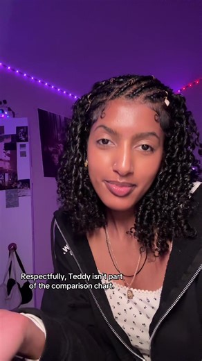 Comparing Ethiopian Singers: A Look at Teddy's Impact