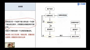 Veritas NetBackup备份系统管理维护实战NBU企业级备份项目建设课