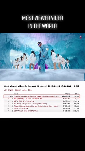 First Kiss - Most Viewed TikTok Video in 24 Hours