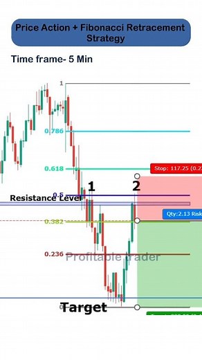 33K views · 304 reactions | Unlock the power of Price Action +...