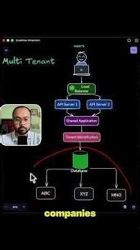 Multi tenant architecture #backend #coding #softwarearchitect #programming