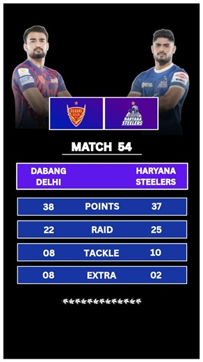 Dabang Delhi vs Haryana Steelers 🪵 PKL Highlights | Haryana Steelers vs Dabang Delhi | PKL 2025 |