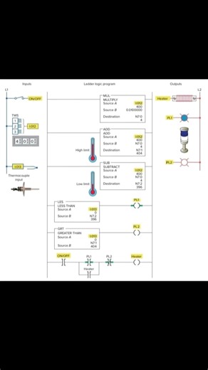 Automating Temperature Control with PLC and Ladder Logic Programming #plc #ladderlogic #temperature