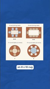 How To Size An Area Rug: Dining Room