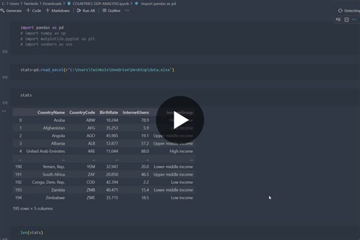 Analyzing Global GDP with Python and Data Science | HARIPRIYA SAHU posted on the topic | LinkedIn