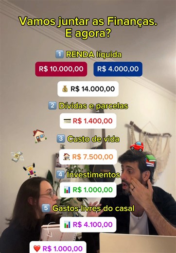 Reunião de casal e rotina financeira mensal