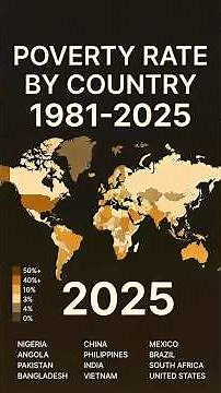 Poverty Rate by Country 1981-2025