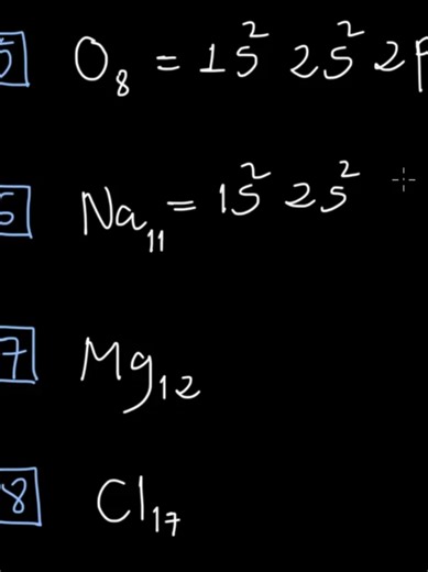 Understanding Electron Configuration in Chemistry