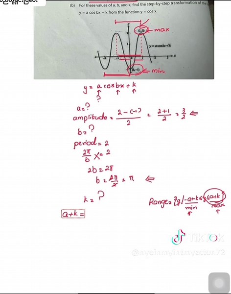Grade 12 Trigonometric Functions - Chapter 7 Insights