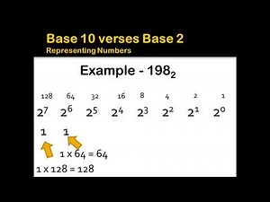 Base 2 Binary Numbering Example