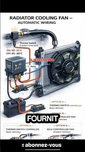Ventilateur de radiateur automatique #VentilateurRadiateur #RefroidissementMoteur #TutoAuto