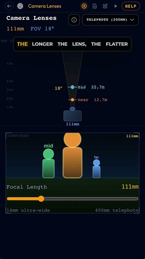 How does telephoto and wide lens differ, what is focal length? #Engineering #Photography #Optics