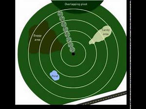 Variable Rate Irrigation (VRI) Animation