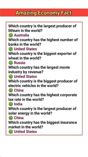 Who Controls the World Economy? 🌍💰 | Shocking GK Facts #Shorts