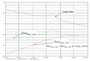 Power Tip #10: Simply Estimate Load Transient Response - EDN