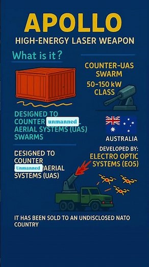 Australia’s “Apollo” Laser Weapon — EOS Revolution in Drone Warfare (2025)