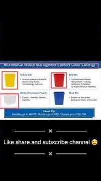 biomedical waste management microbiology notes || biomedical waste management in hindi