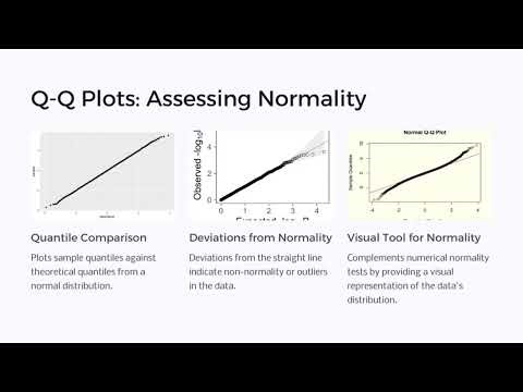 Basic Statistical Techniques of Data Analysis
