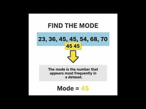 WHAT IS A MODE - HOW TO CALCULATE THE MODE - GRADE 11 MATHS LITERACY