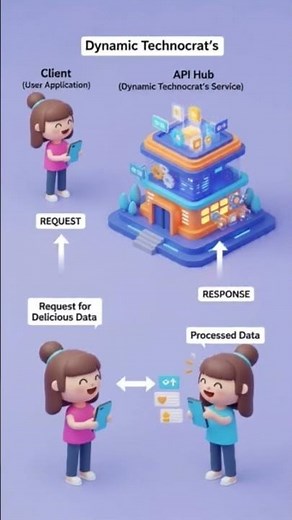 Understanding the API Hub: A Visual Explanation