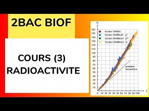COURS(3) RADIOACTIVITE 2BAC BIOF