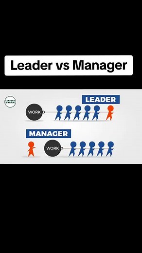 Understanding the Differences Between Leaders and Managers