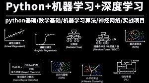 强推！这可能是B站最全的（Python＋机器学习＋深度学习）系列课程了，快速入门巨简单，还学不会来锤爆我！人工智能/深度学习/机器学习