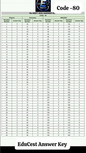 RE-NEET 2026 Answer Key Code 80 | All Questions & Correct Answers | #reneet2026 #reneetanswerkey